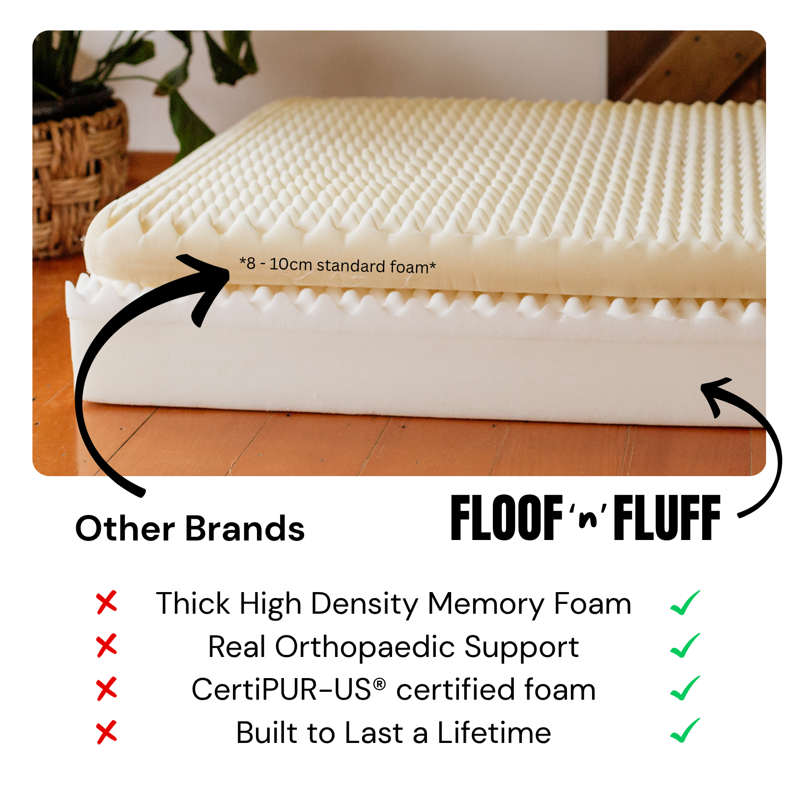 Orthopaedic Memory Foam Dog Bed